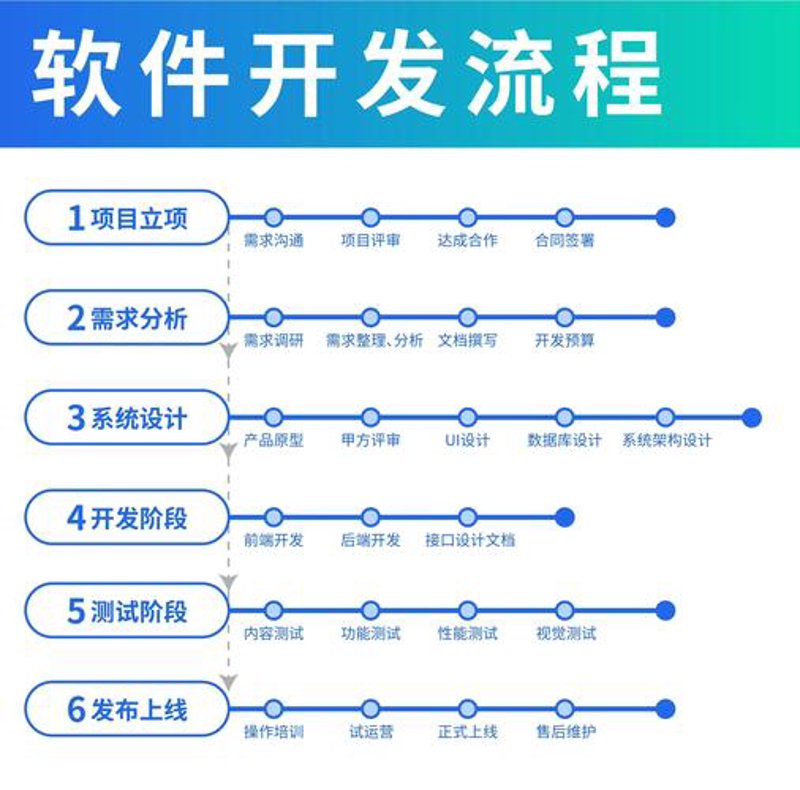 微信公众号开发